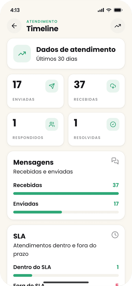 CCX Messages — 22-timeline