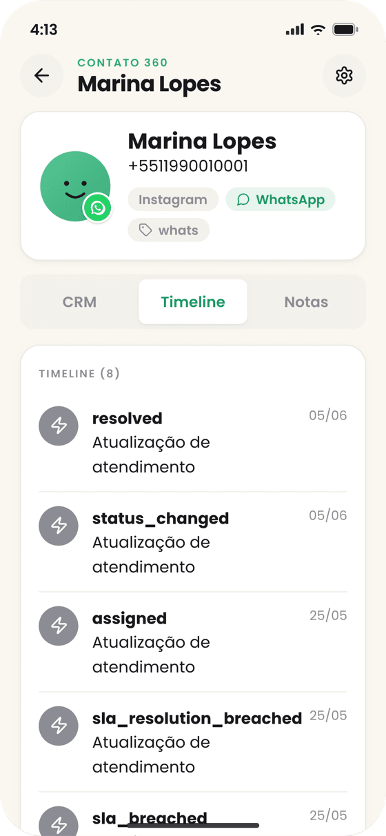 CCX Messages — 5-timeline