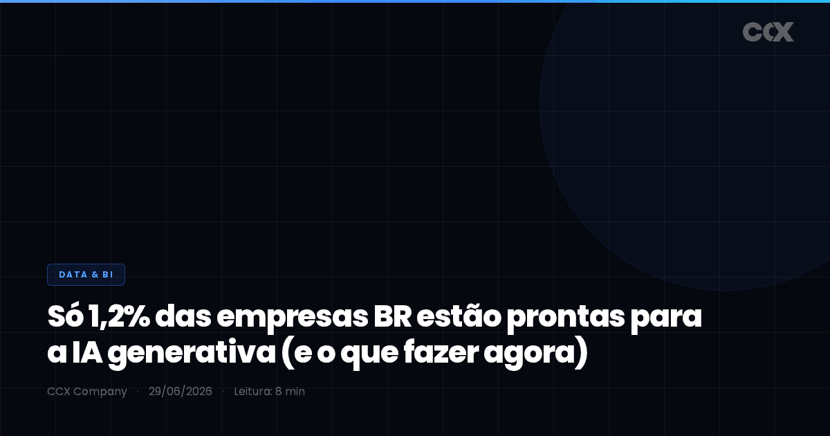 Só 1,2% das empresas BR estão prontas para a IA generativa (e o que fazer agora)